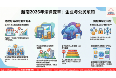 2026年法律大改革：税收、土地、数字技术