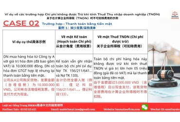 CASE 02 – Thanh toán bằng tiền mặt: Doanh nghiệp dễ mất quyền tính chi phí hợp lý! 案例 02 – 以现金付款：公司很容易被拒绝列入合理费用！