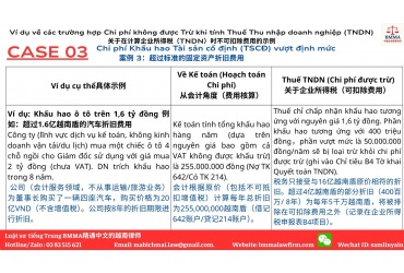 Case study 3: Lưu ý về chi phí khấu hao tài sản cố định (TSCĐ) và thuế TNDN! 关于固定资产折旧与企业所得税的注意事项！
