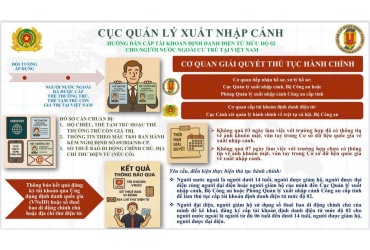 Quy định về yêu cầu đăng ký điện tử dành cho người nước ngoài từ ngày 01/07/2025/ 自2025年7月1日起适用于外国人的电子注册要求规定