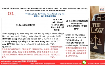 Phần 1: Ví dụ về Chi phí không được Trừ khi tính Thuế Thu nhập doanh nghiệp (TNDN) Part 1：不可扣除企业所得税费用示例