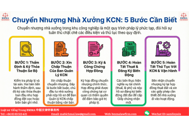 Quy trình chuyển nhượng lại quyền thuê đất và tài sản gắn liền với đất (nhà xưởng) trong khu công nghiệp (KCN) 工业园（KCN）内土地租赁权及地上附着资产（厂房）再转让流程
